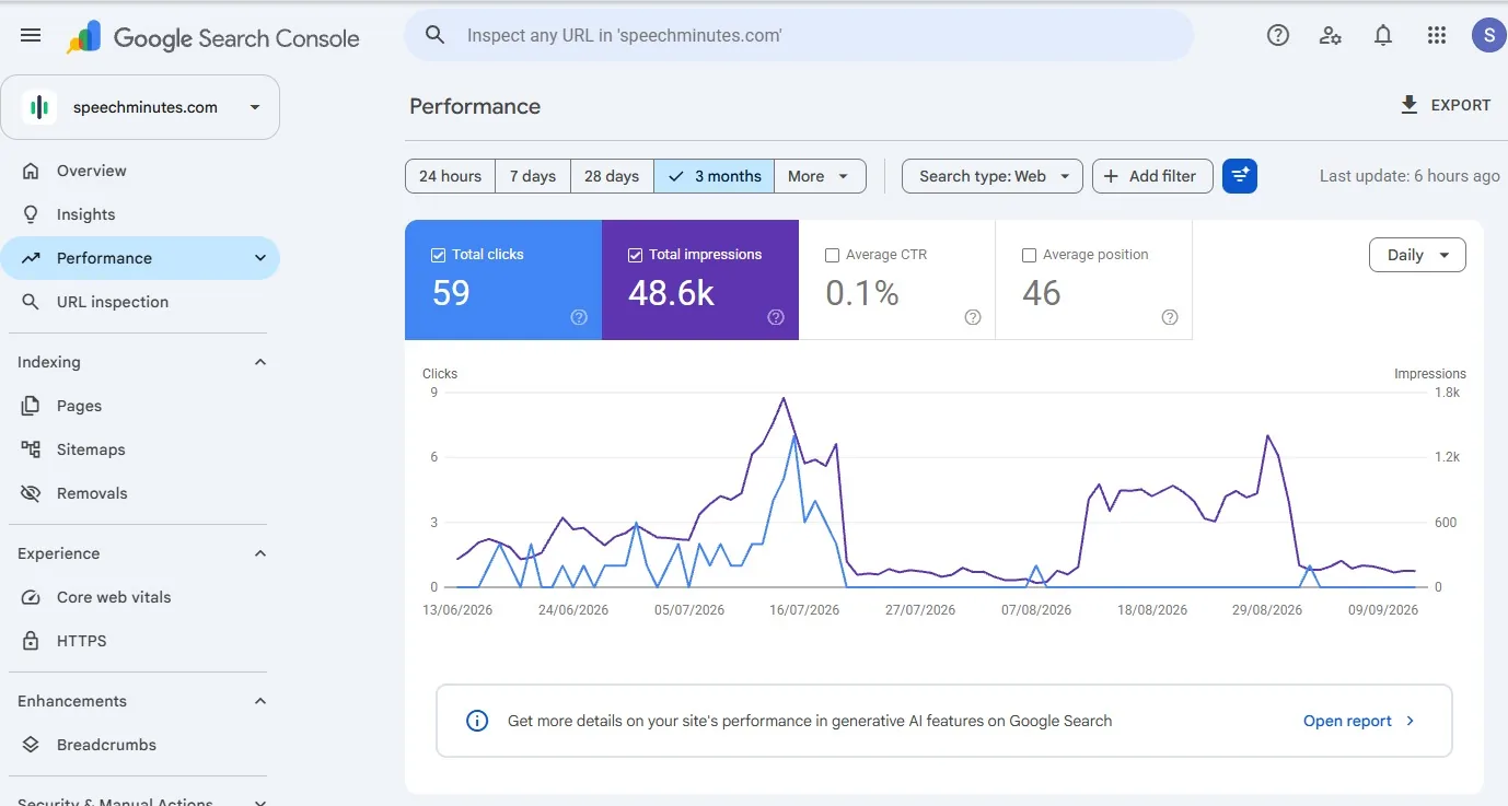 GSC SpeechMinutes 48.6k impressions